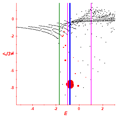 Peres lattice <J3>